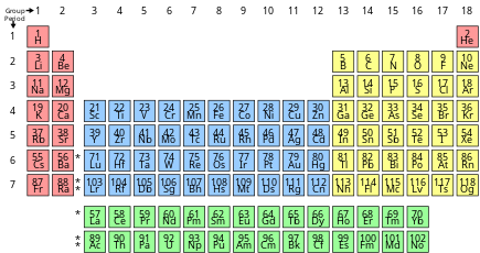 Simple_Periodic_Table_Chart-blocks.svg